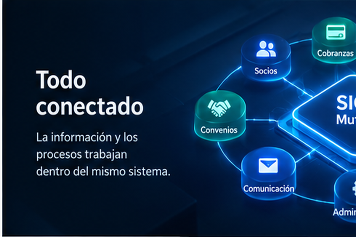SIG Mutual — Todo conectado